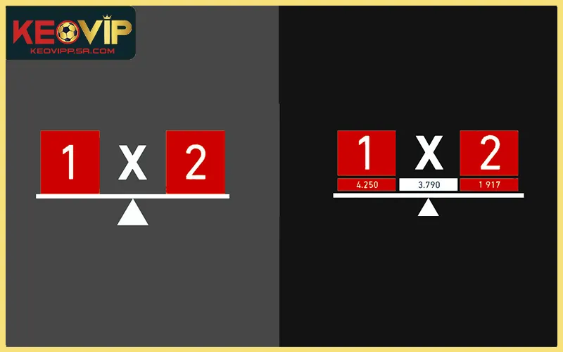 Bảng kèo châu Âu 1X2 hiển thị odds theo thời gian thực