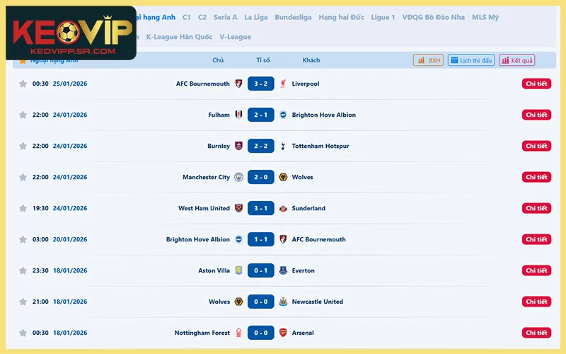 Dữ liệu thứ hạng đội bóng được KEOVIP đồng bộ sau mỗi trận đấu