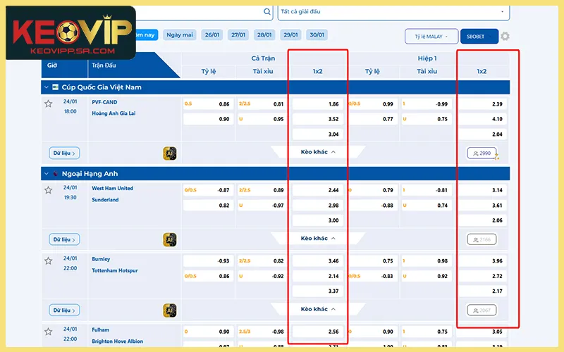 Biến động odds kèo châu Âu trước giờ bóng lăn