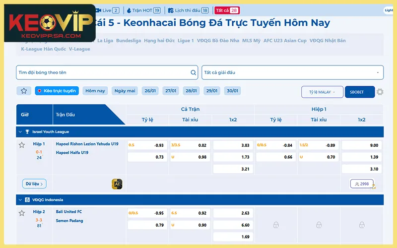Các chuyên mục soi kèo độc quyền tại hệ thống KEOVIP