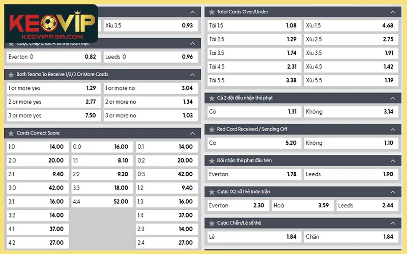 Bảng kèo thẻ phạt tài xỉu và chấp trong cá cược bóng đá