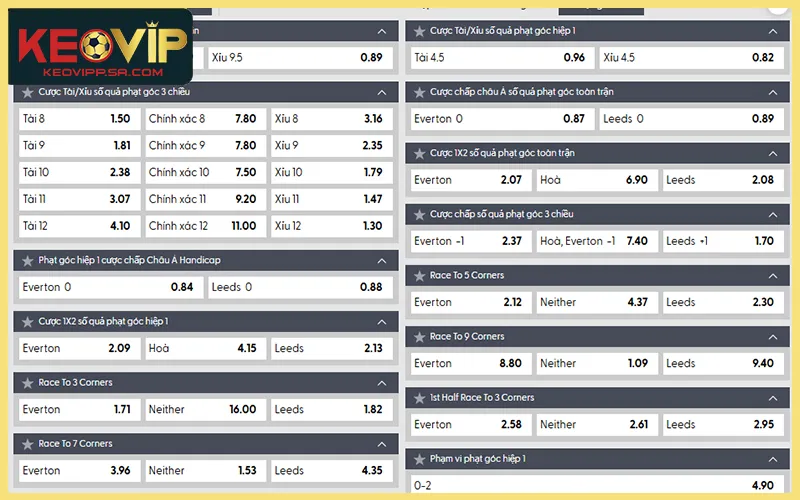 Kèo phạt góc hiển thị theo tài xỉu, chấp và 1X2