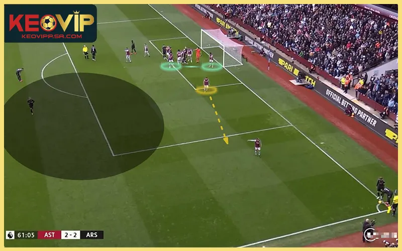 Số quả phạt góc trong trận đấu khi đội dồn ép cánh