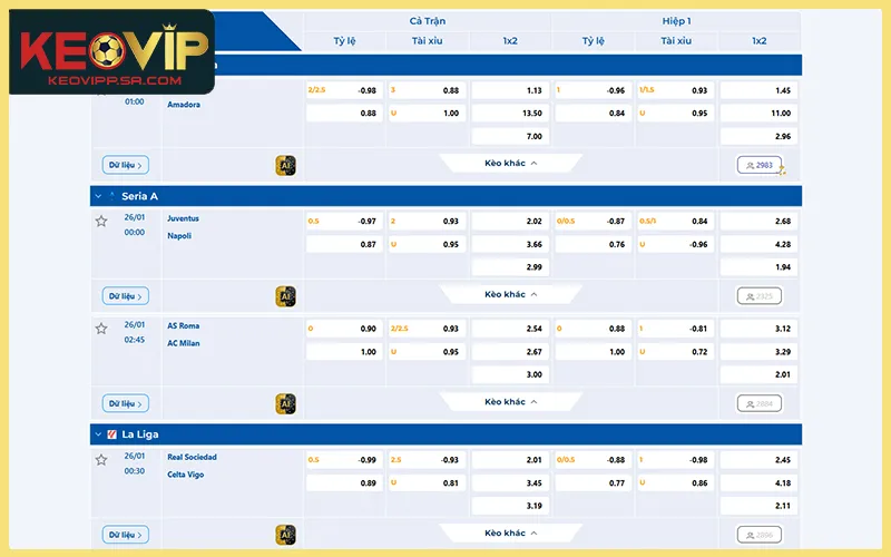 Dòng trận bóng đá hiển thị kèo và thông tin phân tích