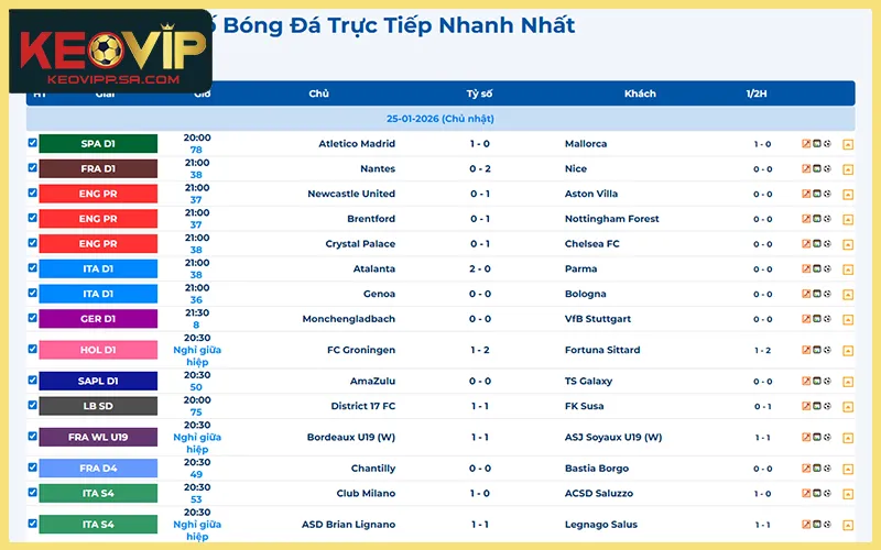 Giao diện theo dõi tỷ số bóng đá theo thời gian thực