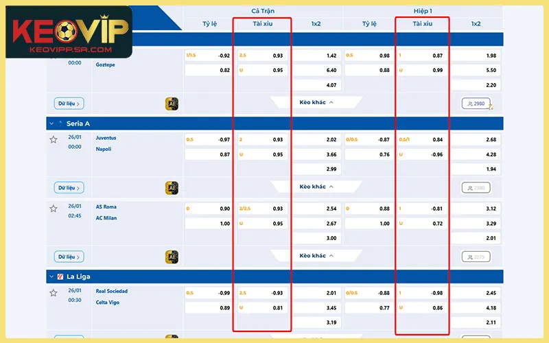 Bảng kèo bóng đá kèo tài xỉu với các mốc Over Under