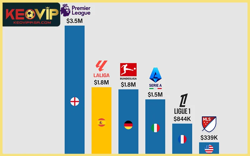 Xếp hạng Ngoại hạng Anh La Liga Serie A theo vòng đấu