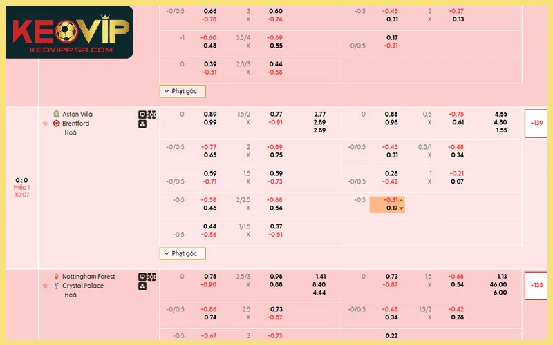 Phương thức xác định thắng thua theo tỷ lệ kèo trực tuyến