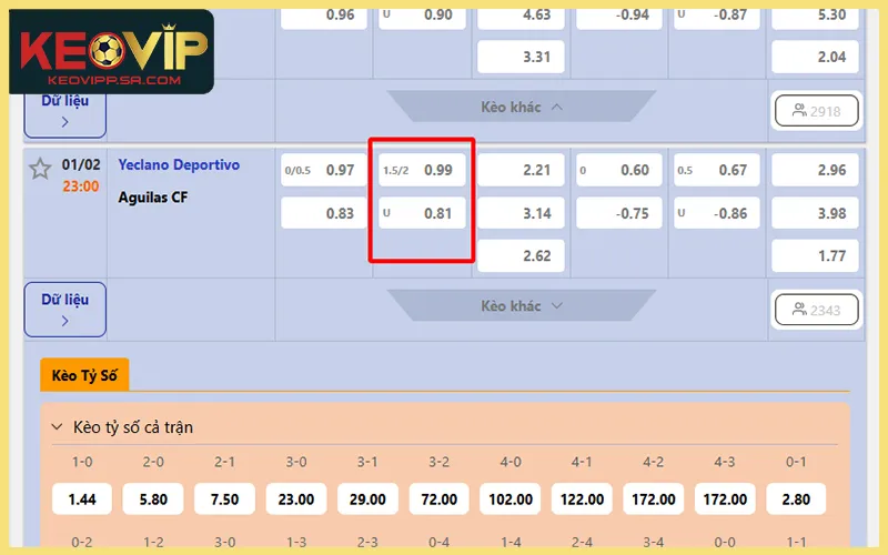 Theo dõi tỷ lệ kèo tài xỉu 1 3/4 trên bảng cược KEOVIP